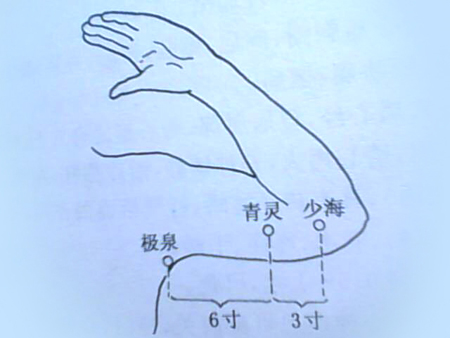 青靈穴→治頭痛、目黃