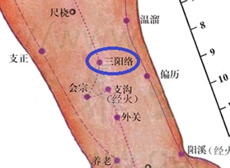 三陽絡穴→治耳聾、手臂痛