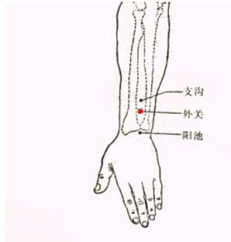 外關(guān)穴→治頭痛、頰痛