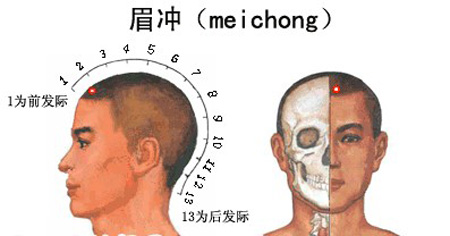 眉沖穴→治頭痛、眩暈