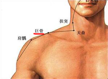 巨骨穴→通經(jīng)活絡