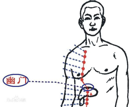 幽門穴→治腹痛、嘔吐