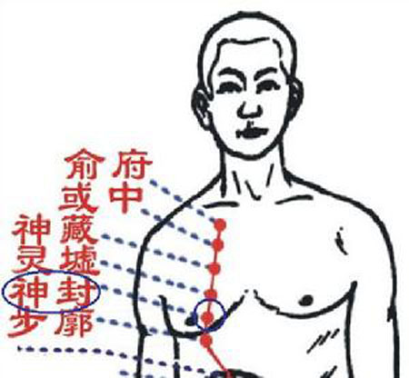 神封穴→治咳嗽、氣喘