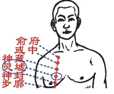 靈墟穴→治咳嗽、氣喘