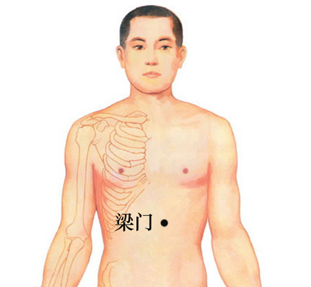 梁門穴→治胃痛、嘔吐