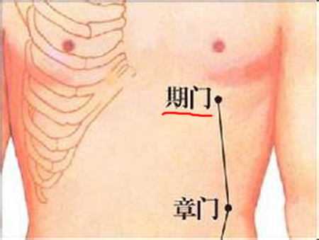 期門穴→治嘔吐、呃逆