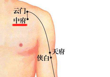 中府穴→治胸痛、肺脹滿