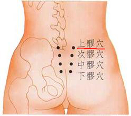 上髎穴→治大小便不利
