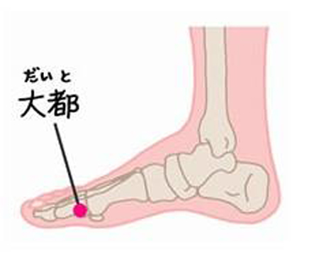 大都穴→健脾和中