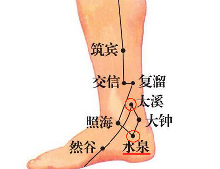 水泉穴→治小便不利、腹痛