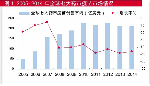 疫苗更新?lián)Q代提速 哪些產(chǎn)品迎機(jī)遇？