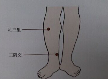 針灸減肥的取穴及其操作方法