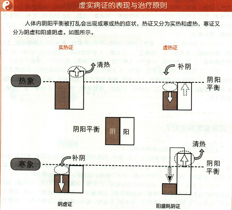 虛損應(yīng)怎樣治療？