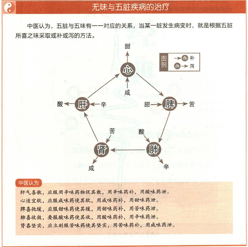 怎樣根據(jù)五臟與四時(shí)、五味、五行的對應(yīng)關(guān)系來治療疾??？