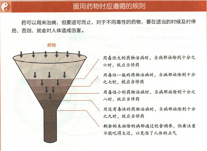 服用藥物時應遵循什么原則？