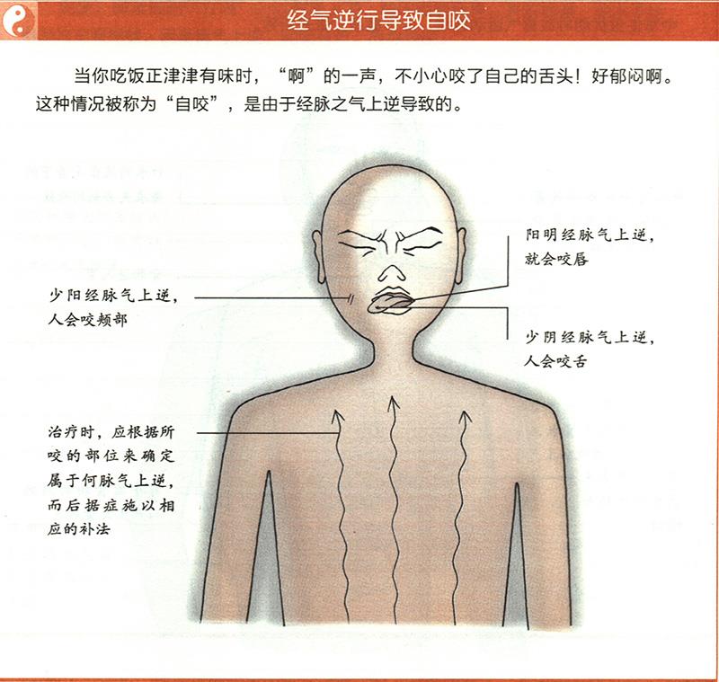 病邪侵入孔竅會(huì)造成哪些疾??？