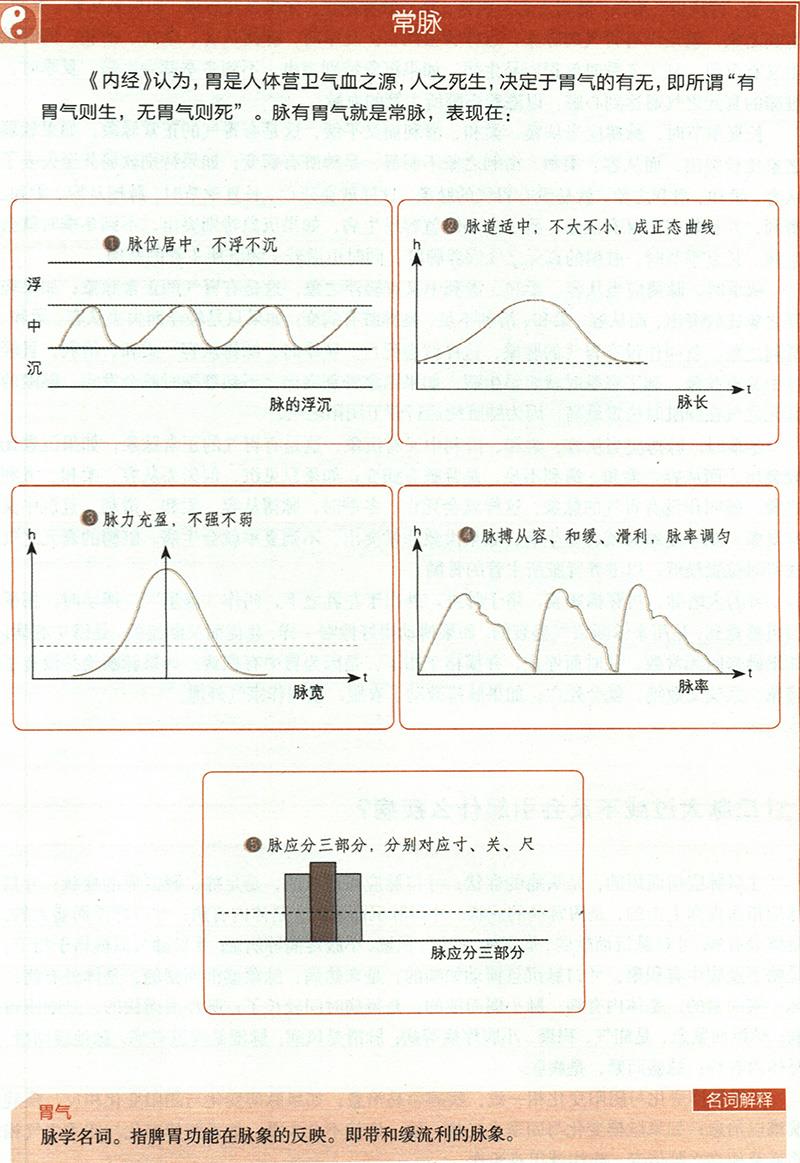 如何通過四季脈象來診?。? /></a></div>
        </li>
        <li style=