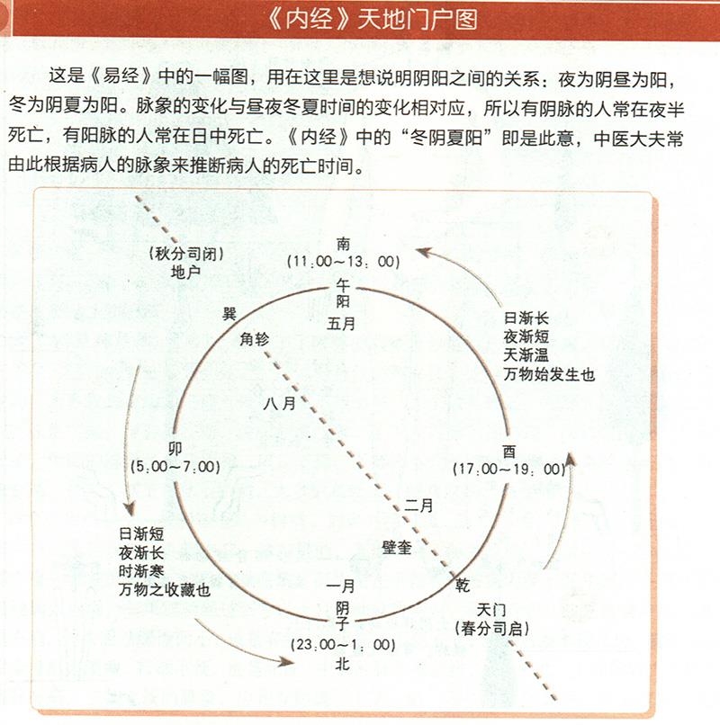 冬陰夏陽從脈象上怎樣區(qū)分？