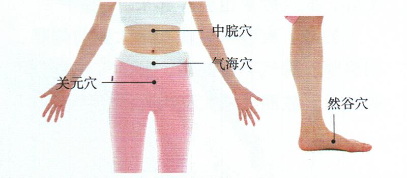 按摩胃脘部及其穴位，改善食欲